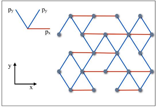 Mechanics of Anisotropic Spring Networks